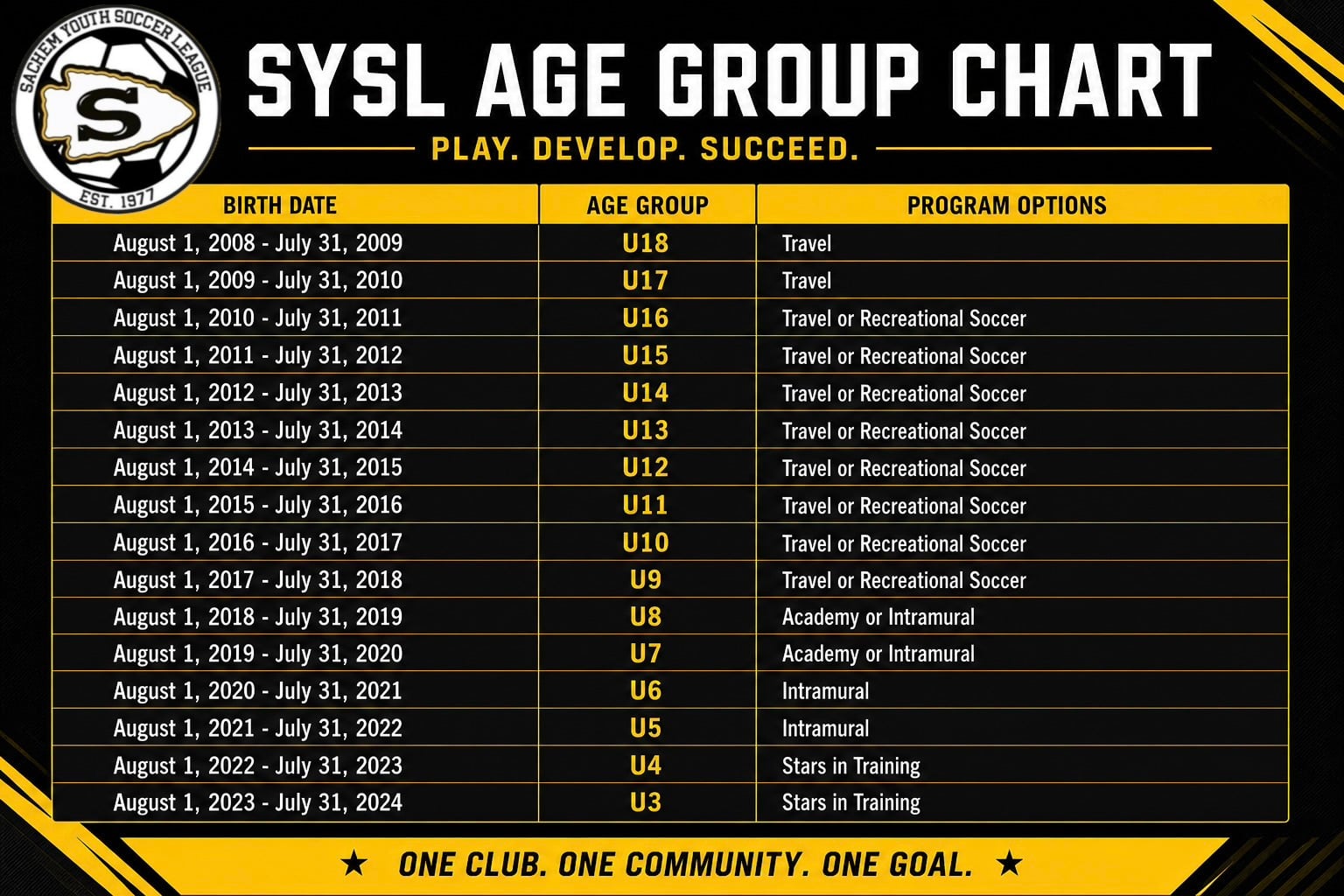 League age-group chart; the same birth-date ranges are transcribed in the table above